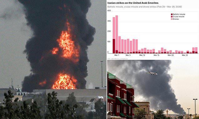 UAE sees biggest aerial blitz in three weeks as 'huge' explosions ring out over Dubai in overnight air defence interception