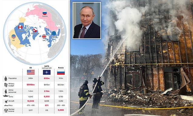 How Putin could attack Europe if Trump abandons Nato: Fears Russia will seize on alliance chaos as US President threatens to withdraw America's military might